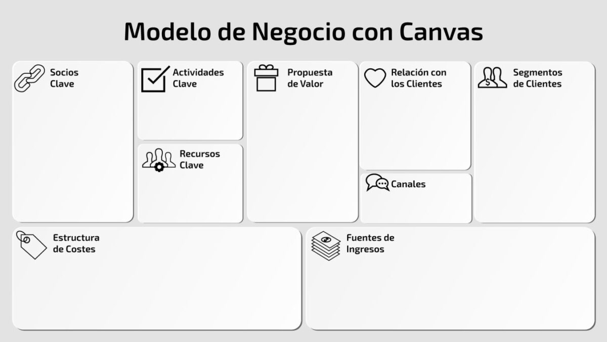 Modelo de negocio Canvas consiste en 9 pasos que ayudan a visualizar la forma en la que se desarrolla un negocio