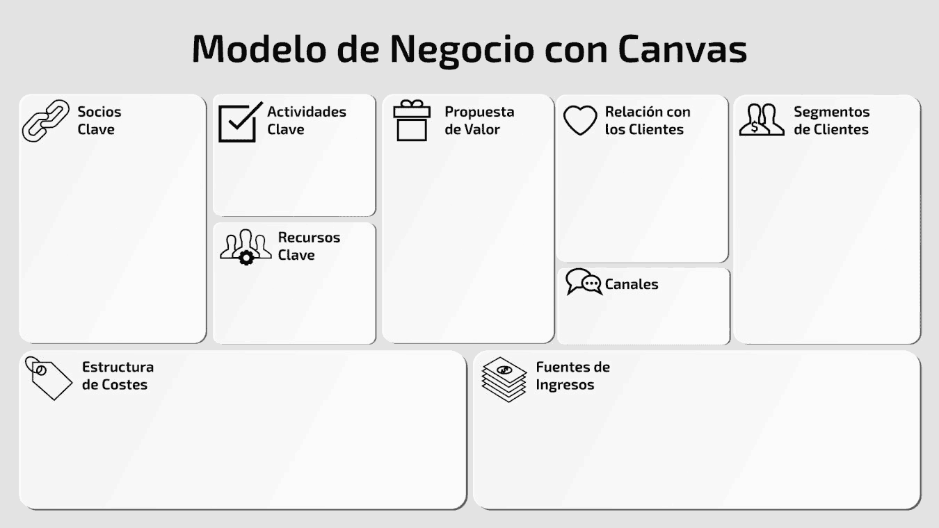 El modelo canvas es un modelo de negocios que permite visualizar los elementos esenciales que se deben considerar al lanzar una empresa